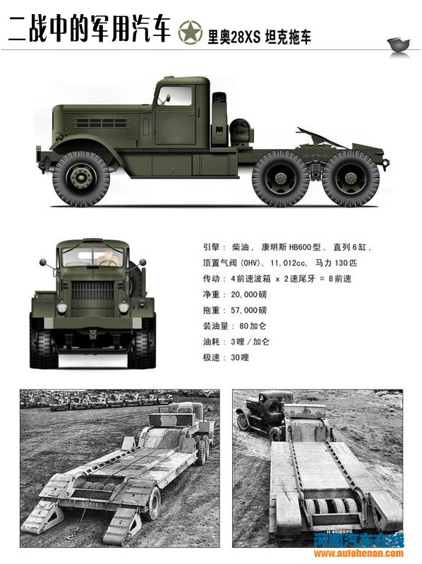 二战期间主要同盟国-美国 军用车盘点