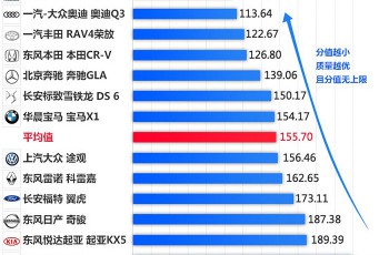长安马自达Mazda CX-5