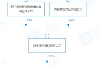 吉利汽车