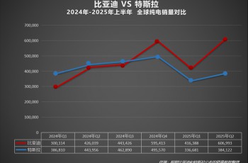 福特烈马新能源打造超强续航方盒子